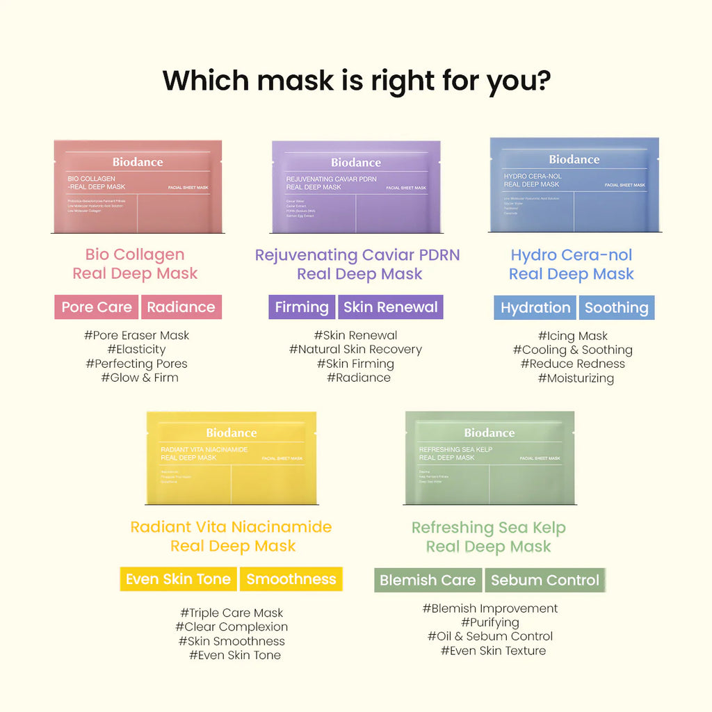 Biodance – Rejuvenating Caviar PDRN Real Deep Mask, 34g x 4pcs - Seoulma-skincare