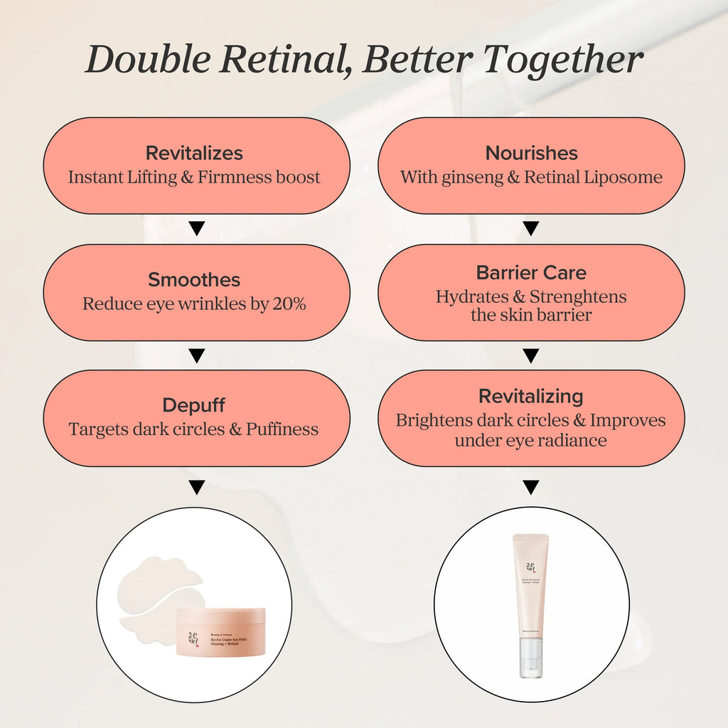 Beauty of Joseon - Revive Eye Serum : Ginseng + Retinal 30ml - Seoulma-skincare